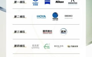 光学镜头上市公司有哪些_如何选择光学镜头龙头股
