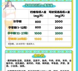 孕妇一天需要补多少钙_孕期缺钙对胎儿的影响