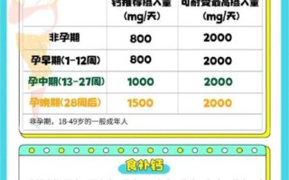 孕妇一天需要补多少钙_孕期缺钙对胎儿的影响
