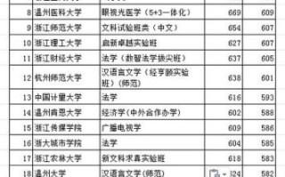 杭州大学怎么样_杭州大学有哪些专业
