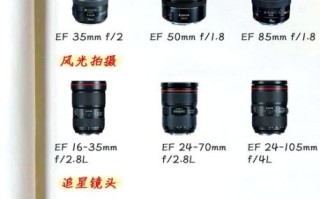 vr镜头是什么_如何选择vr镜头