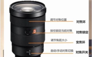 镜头调焦原理_手动对焦和自动对焦区别
