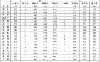 陆军军医大学分数线_历年录取位次