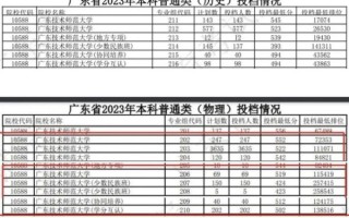 广东师范大学怎么样_广东师范大学录取分数线
