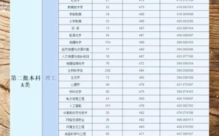 山西师范大学是几本_山西师范大学属于几本