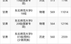 东北师范大学分数线_历年录取线是多少