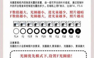 电动调焦镜头怎么选_电动调焦镜头优缺点