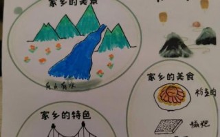 我的家乡在哪里_有什么特色