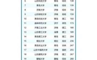 山东的大学排名_山东最好的大学有哪些