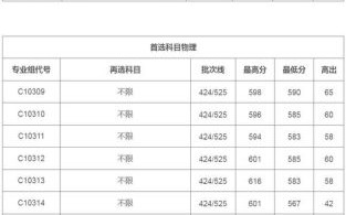 湖北大学是几本_湖北大学录取分数线