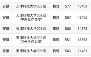 天津科技大学全国排名_2024最新位次是多少