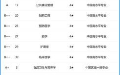 中医药大学排名_哪所中医药大学最好