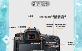 佳能镜头设置教程_如何调整光圈快门