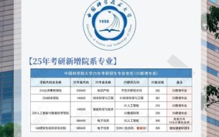 中国科学院大学怎么样_报考中国科学院大学需要什么条件
