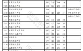 成都医科大学怎么样_成都医科大学录取分数线