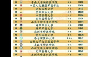 医学大学排名_如何选择医学院校
