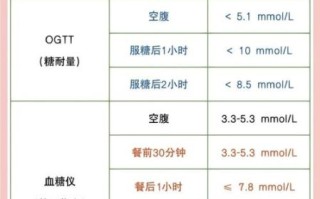 孕妇血糖正常值是多少_孕期血糖高怎么控制