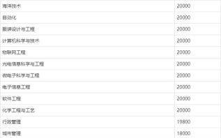 南通大学杏林学院怎么样_录取分数线是多少