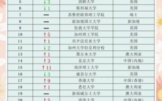 2025年QS世界大学排名变化_哪些大学上升最快