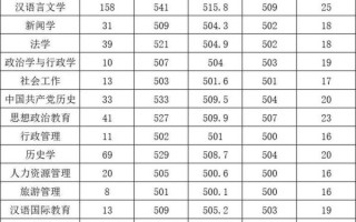 延安大学是几本_延安大学录取分数线