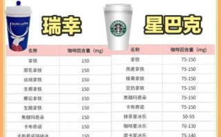 孕妇可以喝拿铁吗_孕期咖啡安全量