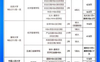 大学学费多少钱一年_大学学费怎么交