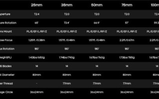 镜头变形量是什么_如何测试镜头变形量