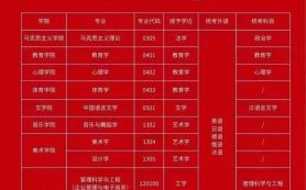 江西师范大学怎么样_江西师范大学专业排名