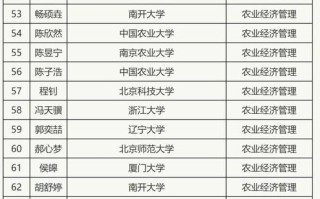北京农业大学怎么样_北京农业大学专业排名