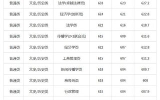 华南理工大学广州学院是几本_录取分数线是多少