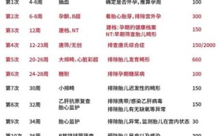 孕妇16周做什么检查_16周产检项目有哪些