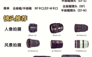 佳能镜头怎么装_佳能镜头安装步骤