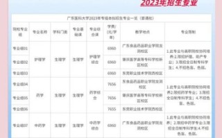 广东医科大学东莞校区怎么样_有哪些专业