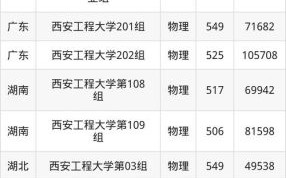 西安工程大学招生专业有哪些_录取分数线是多少