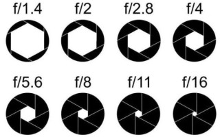 光圈系数是什么_镜头光圈数值怎么看