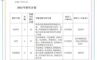 武汉工程大学继续教育学院怎么样_如何报名