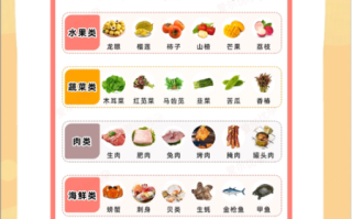 孕妇坚决不能吃的东西有哪些_孕妇饮食禁忌清单