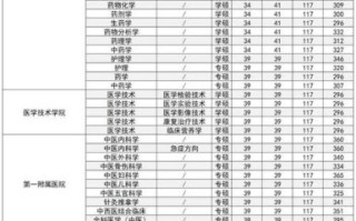天津中医药大学分数线是多少_历年录取位次怎么查