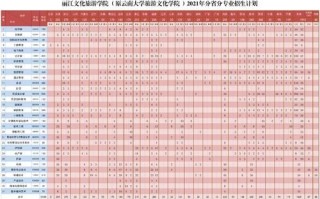 云南大学旅游文化学院怎么样_云南大学旅游文化学院学费一年多少钱