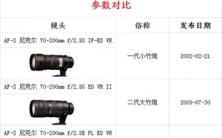 尼康镜头卡口摔坏了怎么办_维修费用大概多少