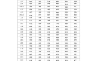 南京大学金陵学院分数线_历年录取趋势