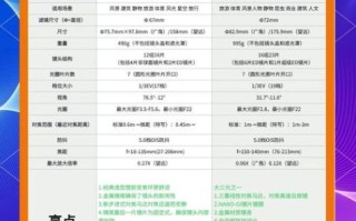 富士尼康镜头兼容吗_富士尼康镜头画质对比