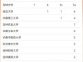 吉林大学全国排名第几_2024软科综合排名