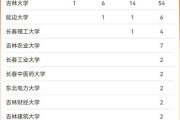 吉林大学全国排名第几_2024软科综合排名