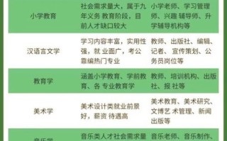师范大学有哪些专业_师范大学就业前景怎么样