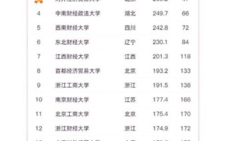 上海财经大学排名怎么样_上财全国认可度
