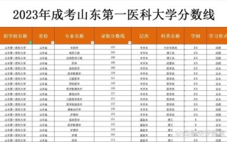 山东医科大学怎么样_山东医科大学录取分数线