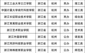 杭州有哪些大学_杭州本科院校排名