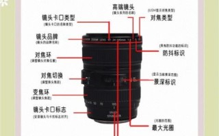 镜头触点在哪里_如何快速找到并清洁