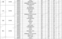 贵州中医药大学怎么样_贵州中医药大学专业有哪些